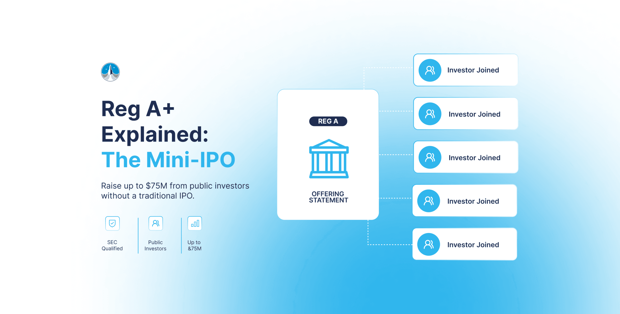 Reg A+ Explained: The Mini-IPO That Lets Companies Raise Up to $75M from the Public