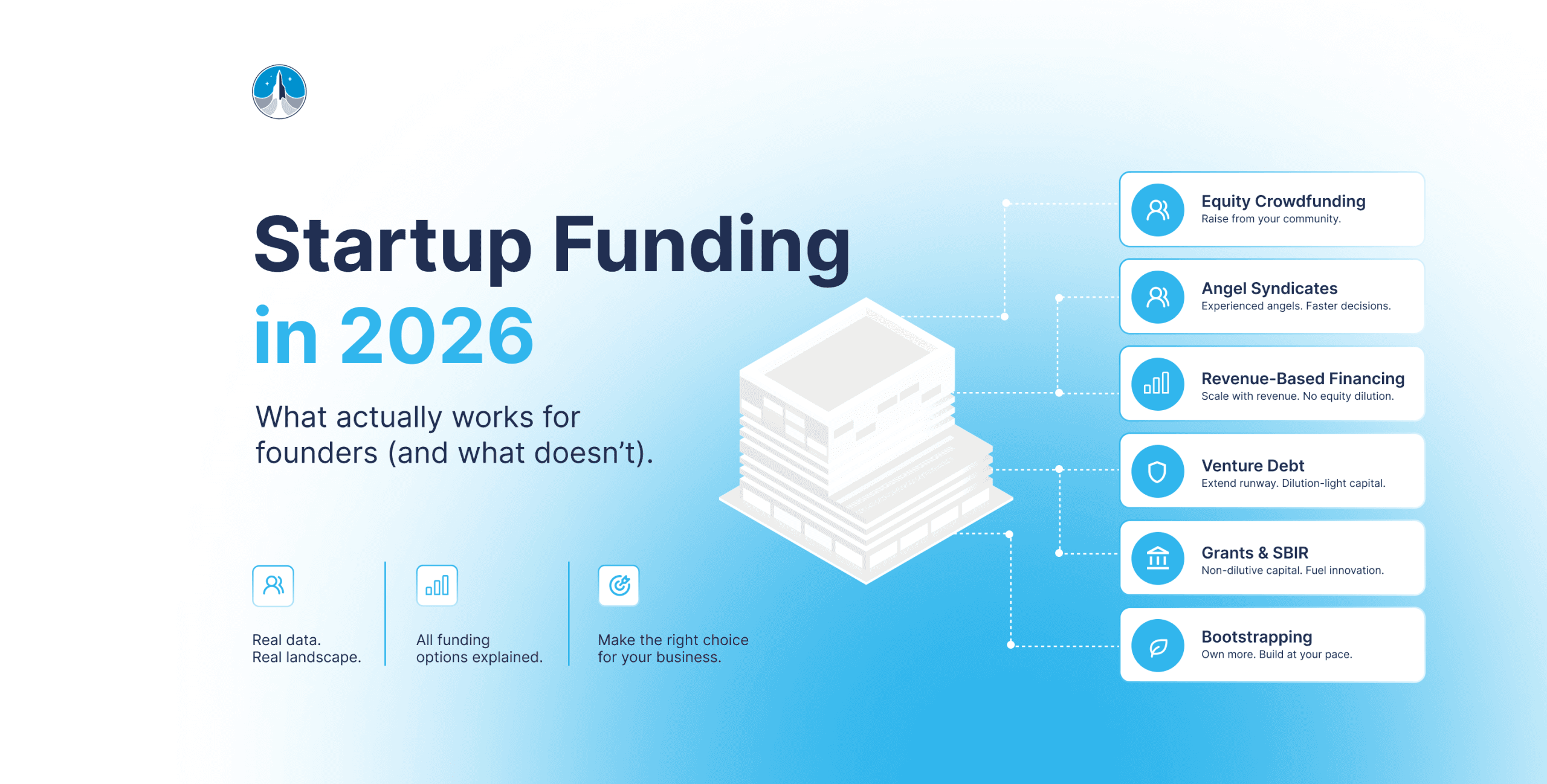How to Raise Capital Without VCs in 2026