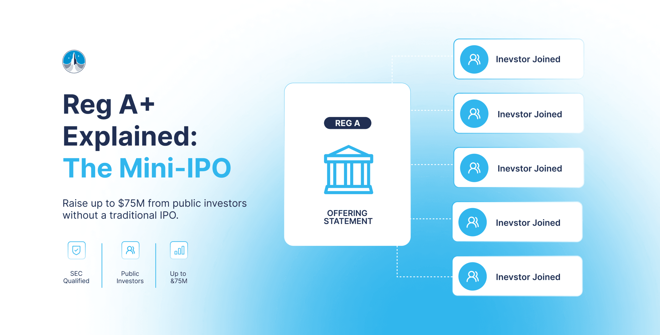 Reg A+ Explained: The Mini-IPO That Lets Companies Raise Up to $75M from the Public